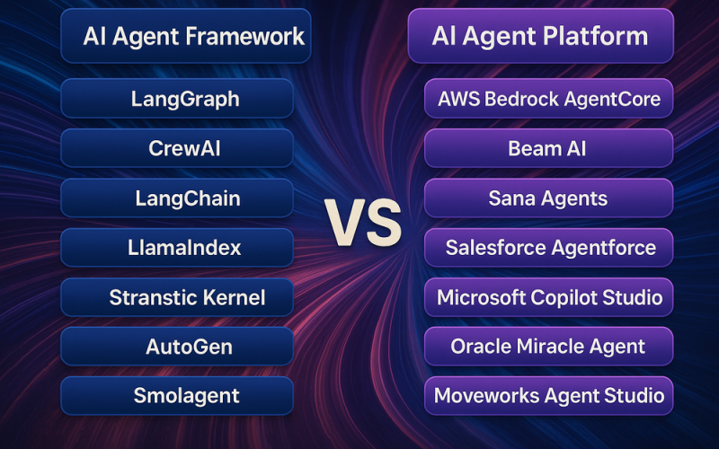 Agent Frameworks vs Agent Platforms
